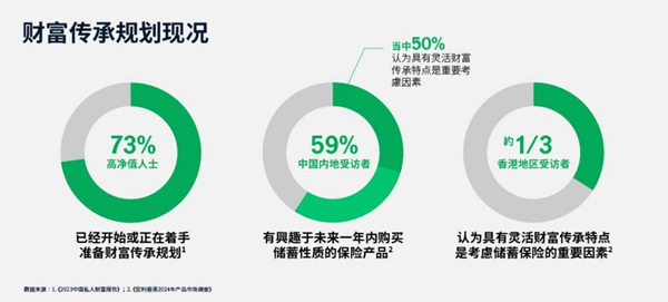 财富传承规划现况.jpg