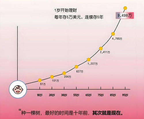 1岁理财.jpg