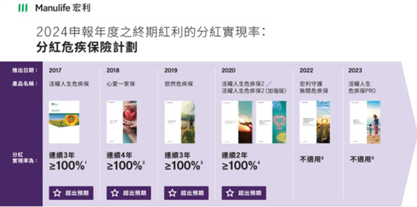 危疾保险计划.jpg
