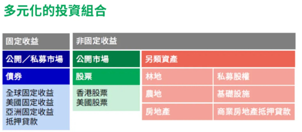 投资组合.jpg
