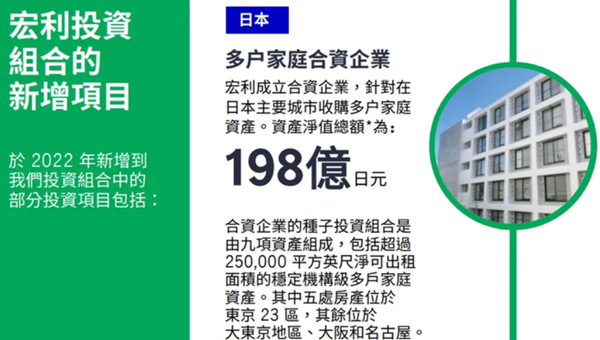 宏利新增项目.jpg
