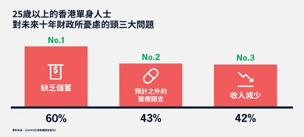 三大问题