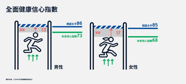 全面健康信心指数.jpg