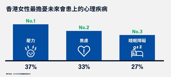 香港女性最担忧未来.jpg