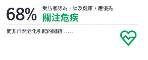 68%关注危疾