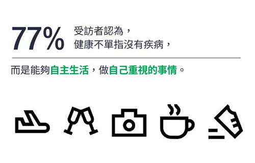77%受访者认为.jpg