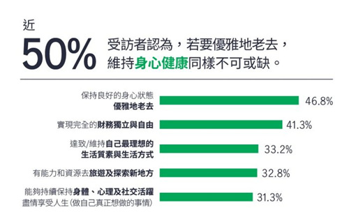 50%受访者认为.jpg