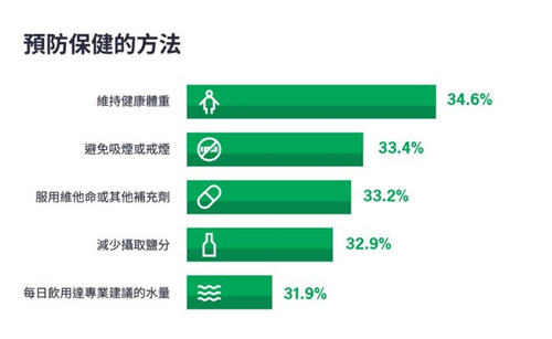 预防保健的方法.jpg