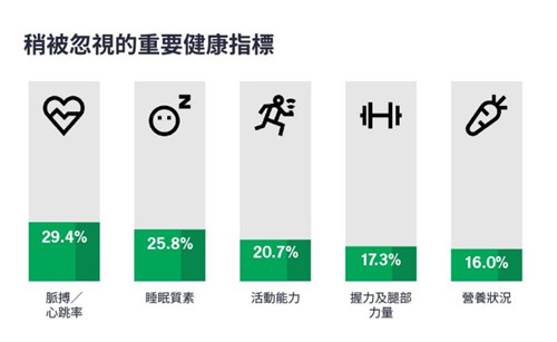 稍被忽视的重要健康指标.jpg