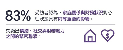 83%受访者认为.jpg