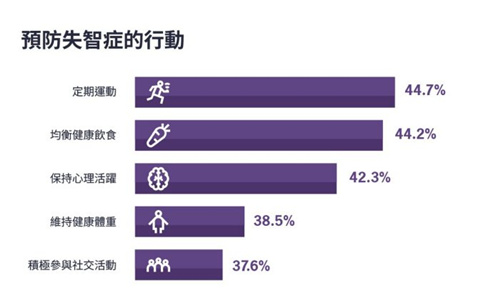 预防失智症的行动.jpg