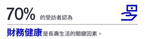 70%的受访者认为.jpg
