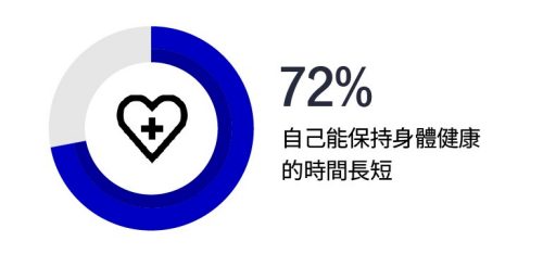 72%