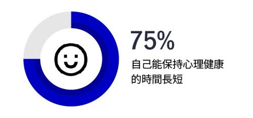 75%