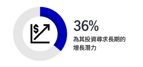 36%