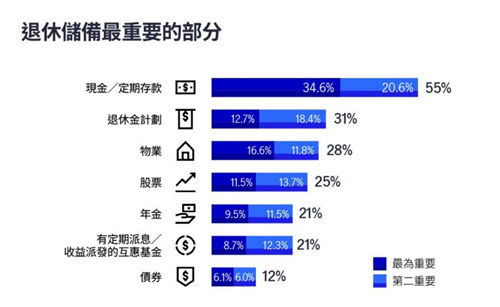 退休储备最重要的部分.jpg