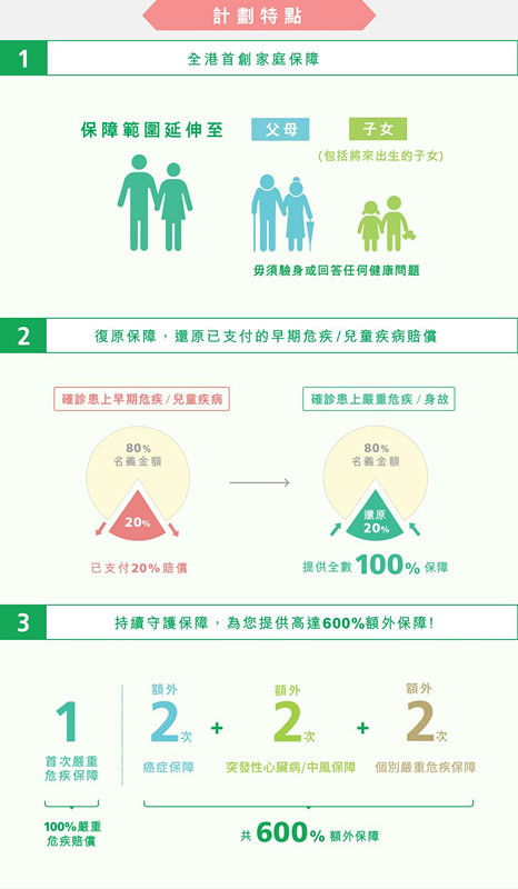 计划特点