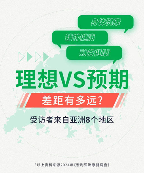 理想VS预期