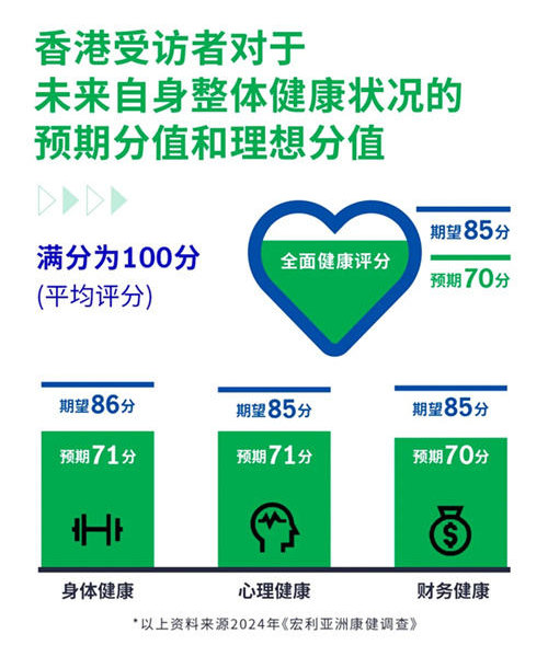 香港受访者