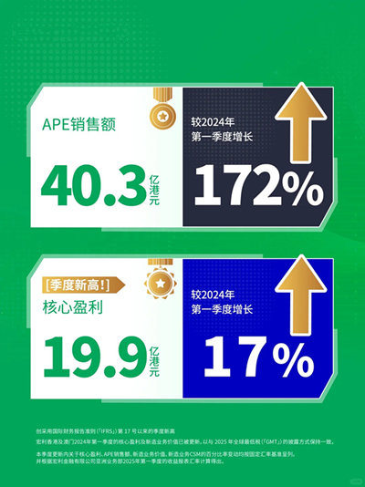 宏利业绩表现2