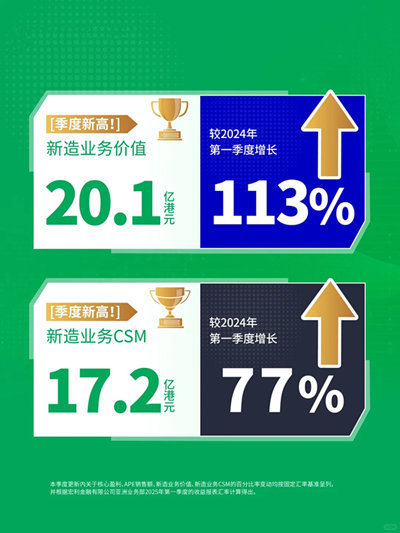宏利业绩表现3