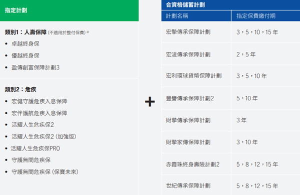 指定计划