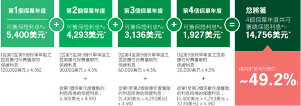 举例1