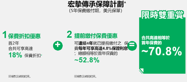 举例2