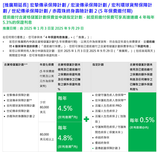 推广期延长