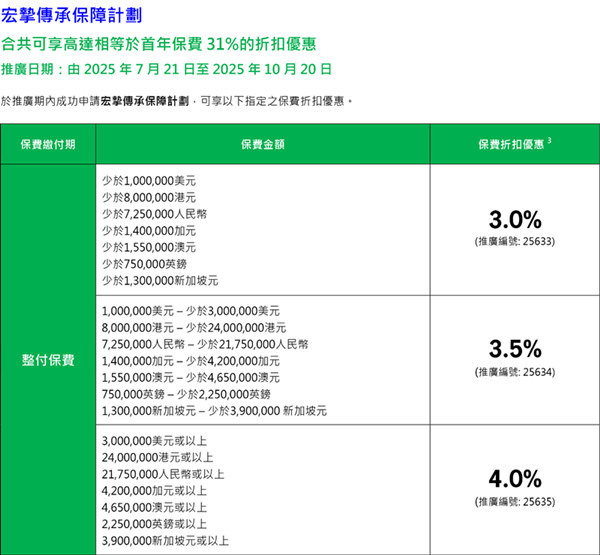整付