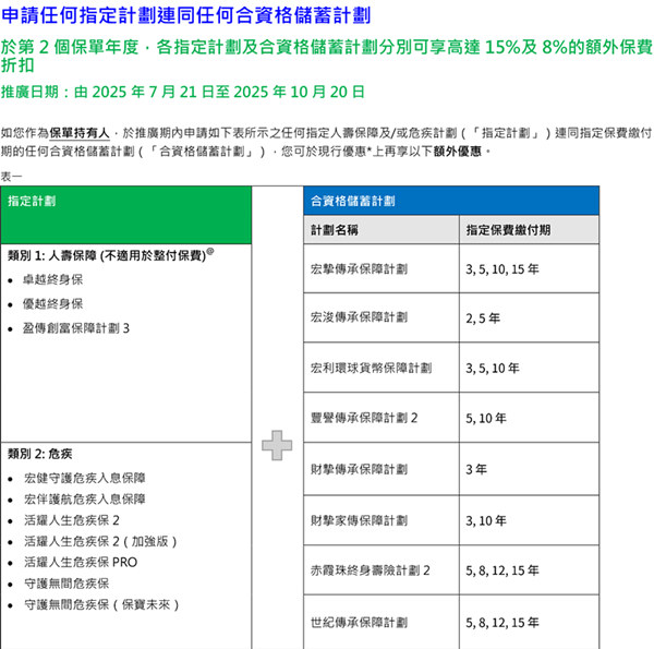 合资格储蓄计划
