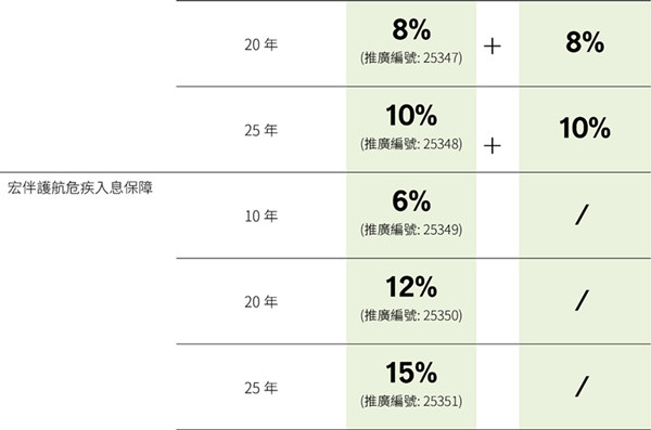 宏伴护航危疾入息保障.jpg